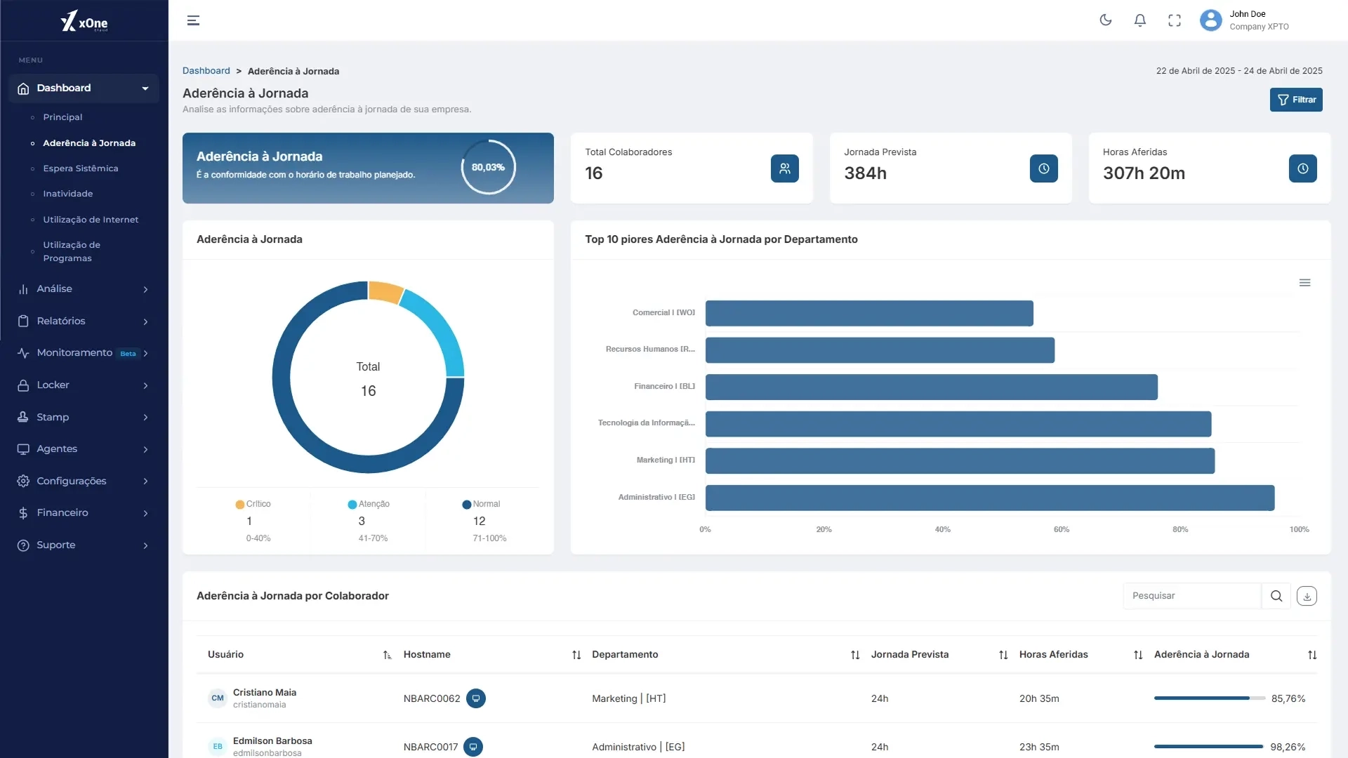 xOne Cloud — painel de gestão do comportamento digital