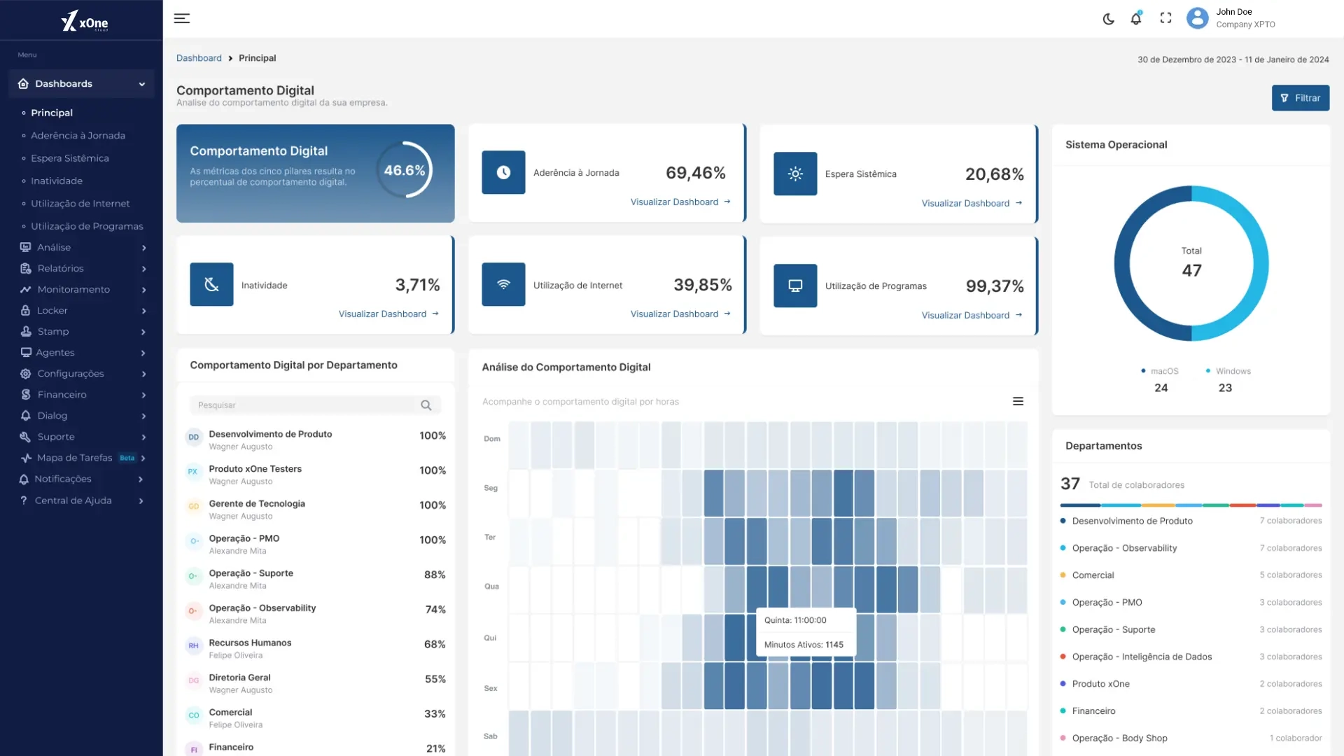 xOne Cloud — Intelligence Analytics